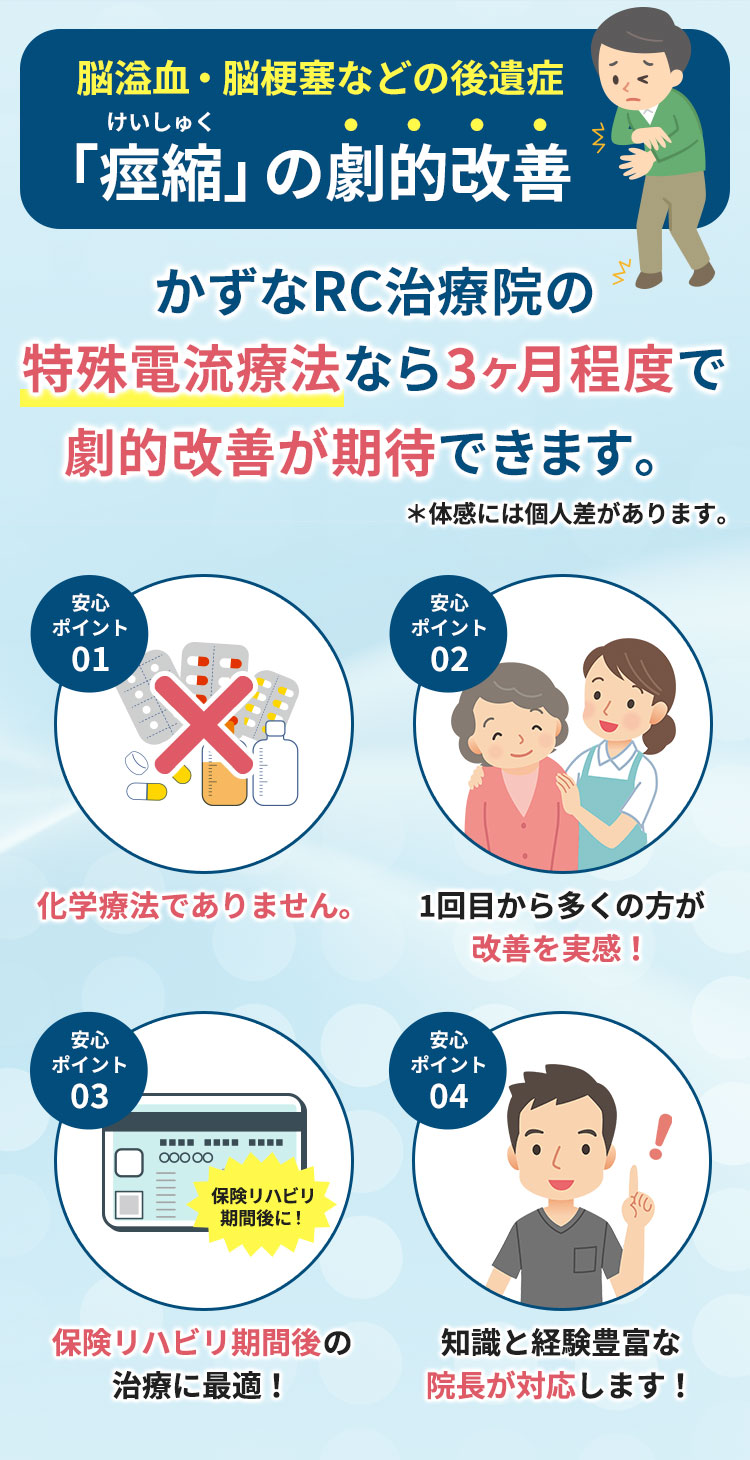 脳溢血・脳梗塞などの後遺症「痙縮」の劇的改善かずなRC治療院の特殊電流療法なら3ヶ⽉程度で劇的改善が期待できます。